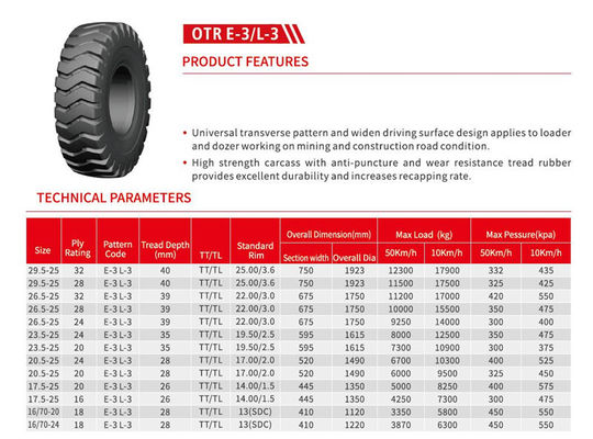 Fabbrica di Chinses fuori dal pneumatico della strada   Pneumatici di OTR     E-3/L-3 AE803 23.5-25